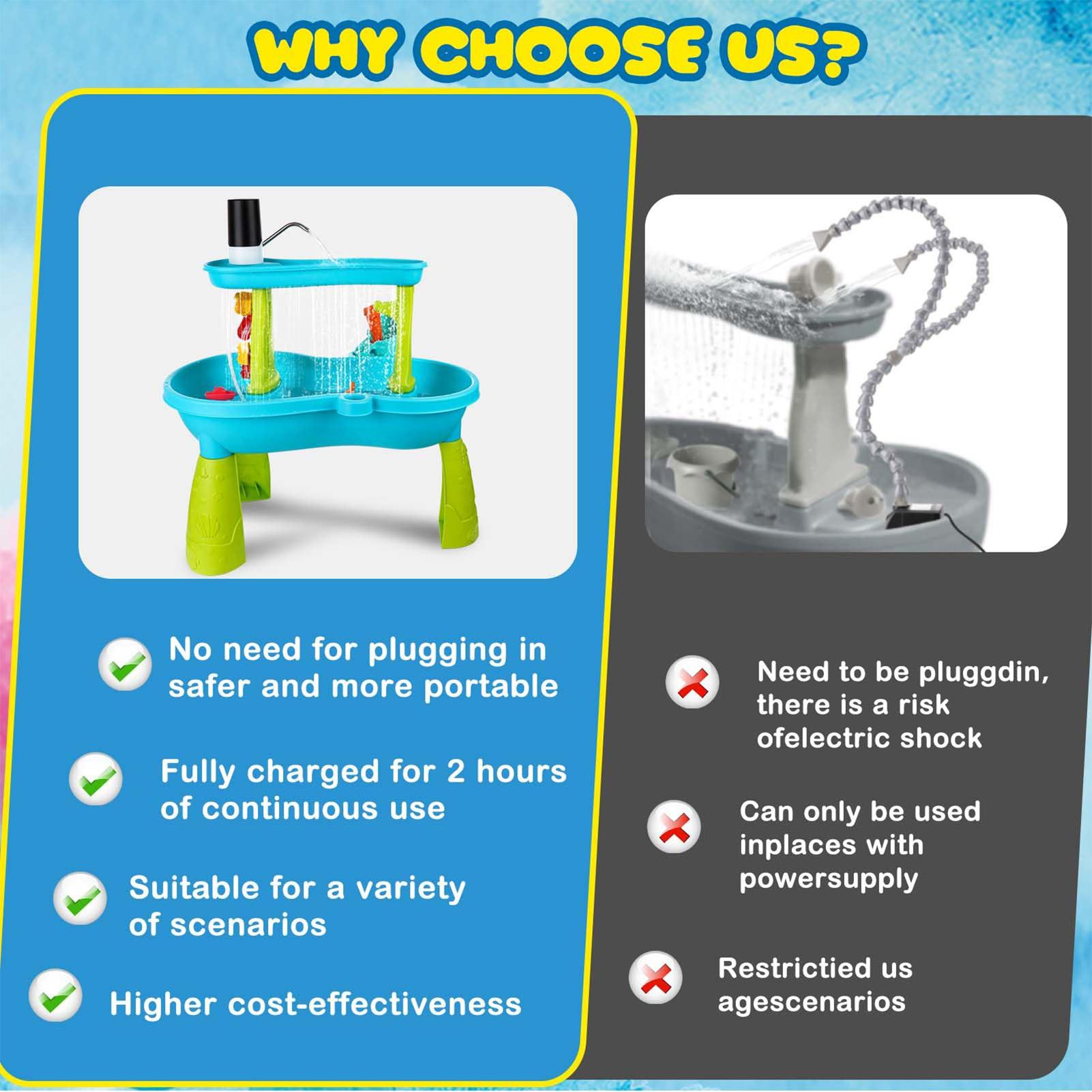 Small Cordless Rechargeable Wa - Kids Outdoor Table review and price